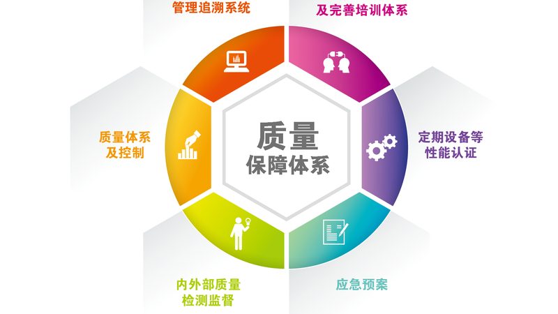 天猫国际保健食品真假对比